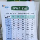 화성시농업기술센터 | 돈 벌어주는 'BM 활성수' 무료로 받아가세요~[화성시농업기술센터]