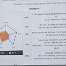 여행영어회화 | 신당동영어학원 추천! 투멘토잉글리쉬 약수점에서 여행 영어회화 배워본 후기