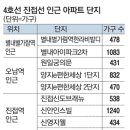 별내역사문화공원[별내-5] 이미지