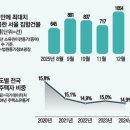 세무사무소가문