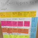 아하스마트교실 | [예비교사대상] 우당탕탕 퍼실리테이션 후기 2
