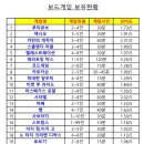 투썸플레이스대구삼덕점 이미지