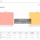 더알찬영어수학 이미지