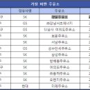 태경주유소 - 청양군 충절로 1609 | 태경주유소