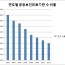 바람직한 보건행정목표(개별보고서 목7금56 20131937 박정아) (수정완료) 이미지