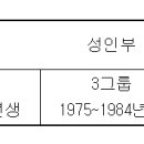 광진구 연맹회장배 수영대회 "성인부 그룹별 대진표" 안내사항! 이미지