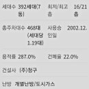 완월동263 이미지