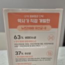 건강효약국 네이버블로그