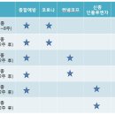 마곡나무 동물병원 이미지