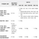 (스카이메디)연세건강증진내과의원 | 항공신체검사