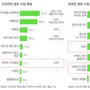 건강생활마켓 이미지