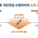 한국폴리텍IV대학아산캠퍼스 | 20명 모집에 200명 몰렸다… 5060세대가 '기술 연금'에 열광하는 이유