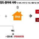 연세미래부동산공인중개사사무소 이미지