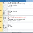 매교역푸르지오SKVIEW 이미지