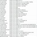 송도스마일치과의원 이미지