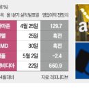 (주)트론트 네이버블로그