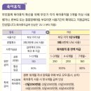 육아휴직