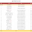 두대교사거리 | 보은 대추축제 2025 날짜,가격 첫날 다녀온 따끈한 후기