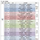 한중 자매우호도시 청소년 축구 친선경기 참가팀 및 조편성. 경기일정표 이미지