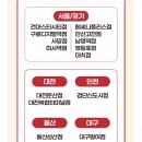 [크리스피크림도넛 건대 스타시티점] 우유크림 필드 솔직후기 | 핫나우 매장 | 우유크림 필드 판매 지점