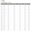 낙양주유소 이미지