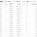 수완우미린2차아파트 이미지