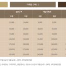 용암온천앞주차장 이미지