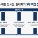 자율주행 LiDAR 인지 솔루션과 센서 융합 기술의 이해 | 현대자동차그룹의 테슬라 추격을 위한 E2E 자율주행 가속화 및 SDV 기반 생태계 구축 전략