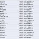 마포구 고시원