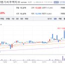 투자메모/ 삼성전자, 조선주, ace 주주환원가치주 ETF, 역발상