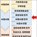 철우아파트 이미지