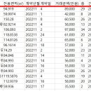 인천 서구 청라/청라국제도시 11월 아파트매매 실거래신고동향/아파트시세동향 이미지