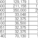 메리츠종합금융증권 | [2026년 2월 결산] 이자·배당소득 114만 원 달성! 맥쿼리인프라 배당과 국장 단타 수익까지