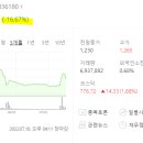 더블유바이오 이미지