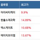 한울에스아이주 네이버블로그