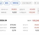 위드이엔지 | [ 주린이 4월 결산 ] 목표 대비 200% 초과 달성! +40만 원 수익 실현 (ISA&토스 단타 후기)