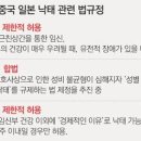 불법 시술 단속 강화에 ‘풍선효과’ 中-日로 ‘낙태 원정’ 간다 이미지