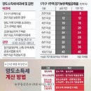 집 2채 팔 때 &#39;양도세 폭탄&#39; 피하려면…매각 연도 분산을... 이미지