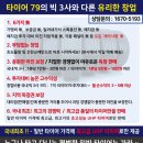 [대박! 완전대박아이템!]랜드세일타이어 블루오션창업 선착순 지역 총판/대리점/장착점/취급점/영업대리점 모집! 이미지