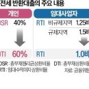 과거에도 있었다"…집주인에게 '역전세' 보증금 대출 이미지