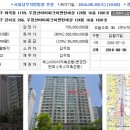 이편한세상아파트 이미지