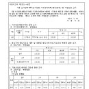 신지농원 이미지