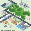 한국도로공사 이미지