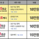 조일주유소 | 블루원용인cc 동코스 퍼블릭 라운딩 :: 노캐디로 치는 여름 골프, 골린이 솔직 후기