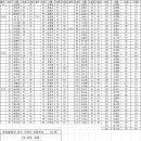 동한 로또 이벤트 53회차 당첨자 이미지