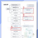 이천 갈산지구 도시개발사업