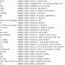 주식회사 업핏