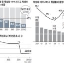 대신간판