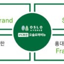 IFC부산 이미지