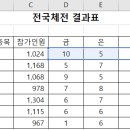 컴퓨터활용능력 2급 실기 이미지